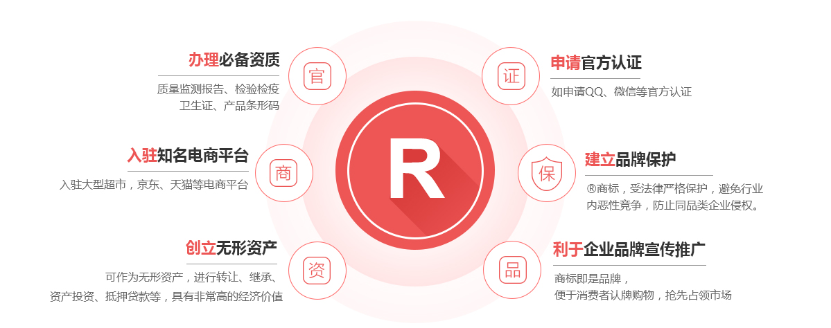 晴隆商标注册的作用